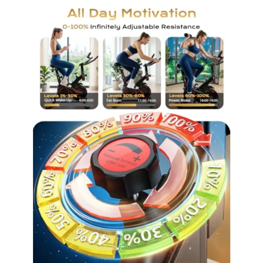 Home gym exercise bike with 35 - đánh giá và giá Home Gym Resistance